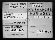 Tables (1792-1902)