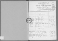 Tables (1903-1912)
