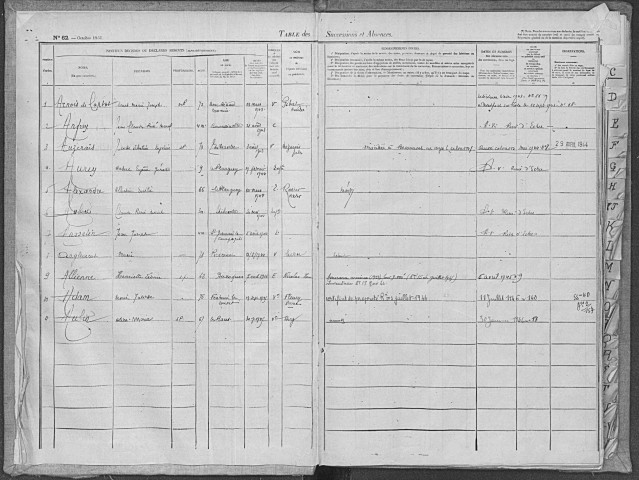 Tables 1943-1945