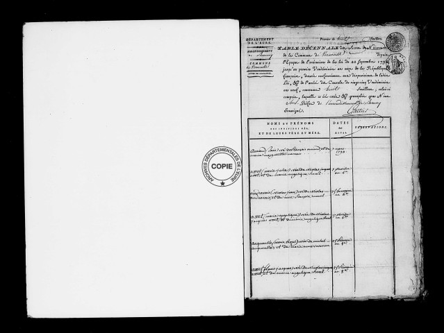 Tables (1792-1902)