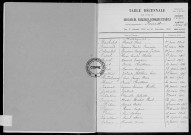 Tables (1903-1912)
