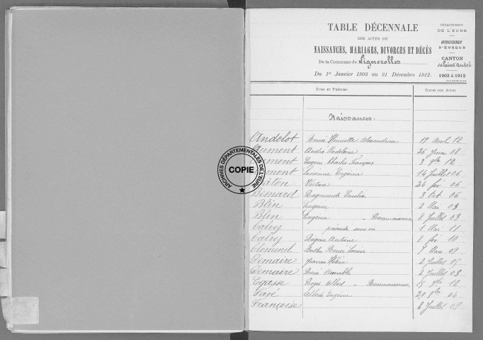 Tables (1903-1912)