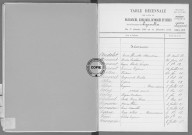 Tables (1903-1912)