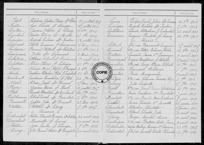 Tables (1903-1912)