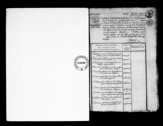 Tables (1792-1902)
