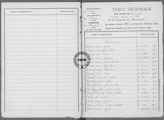 Tables (1903-1912)