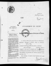 NMD (1915)