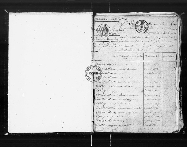 NMD (1813-1852)
