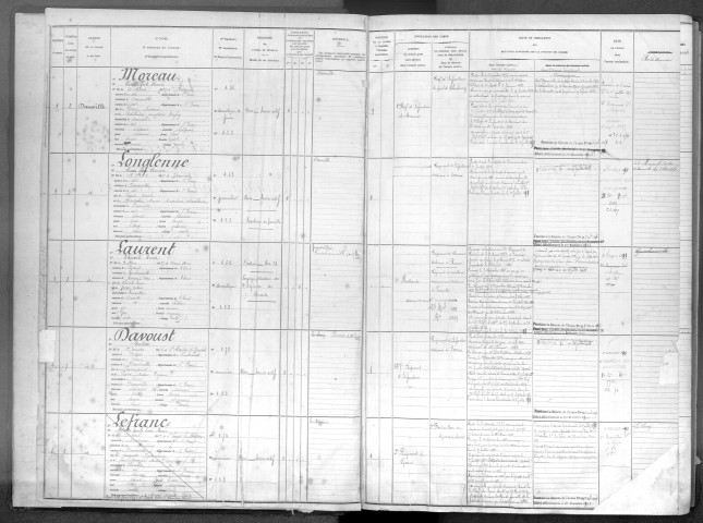 Evreux. Registre (1877)
