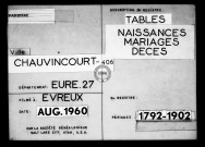 Tables (1792-1902)