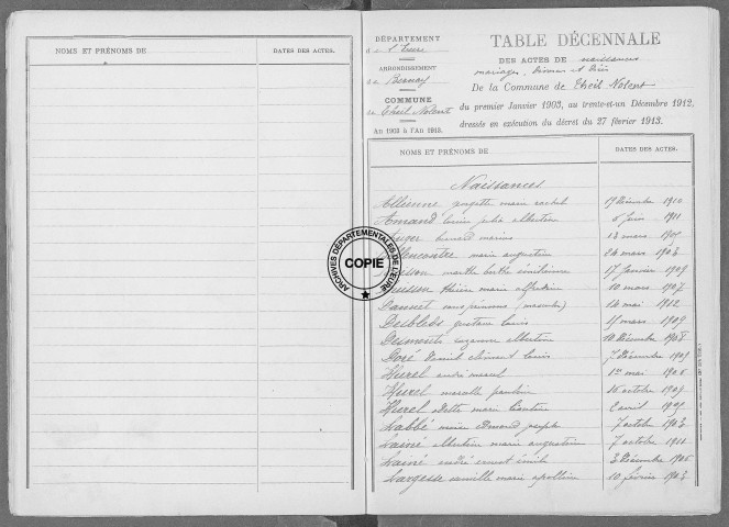 Tables (1903-1912)
