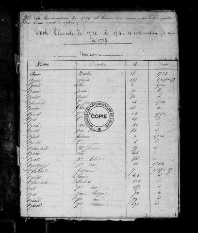 BMS (1730-1770)