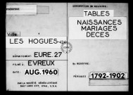 Tables (1792-1902)