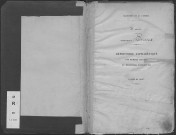Evreux. Répertoire alphabétique (1885)