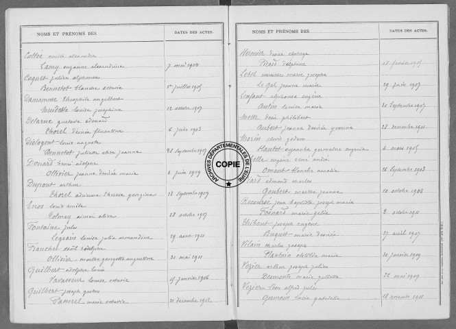 Tables (1913-1922)