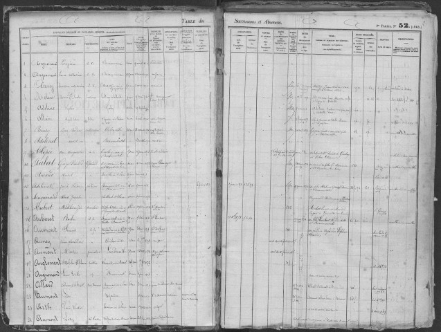 Tables 1872-1883