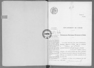 NMD (1917)