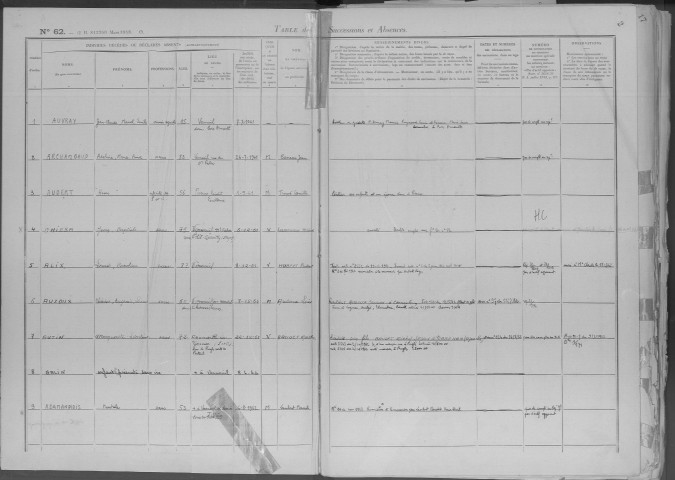 Tables 1961-1964