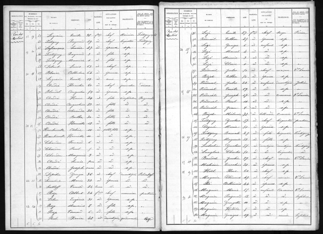 PITRES 1901