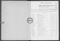 Tables (1913-1922)