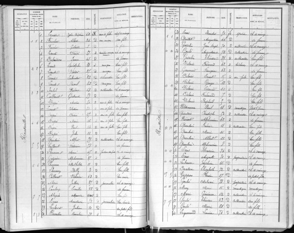 HOUETTEVILLE 1891