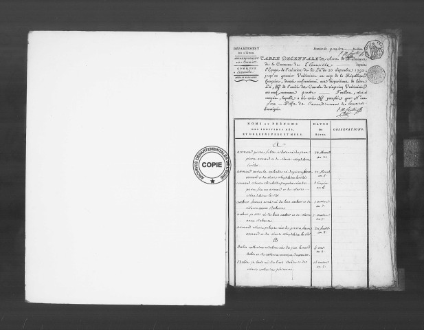 Tables (1792-1902)