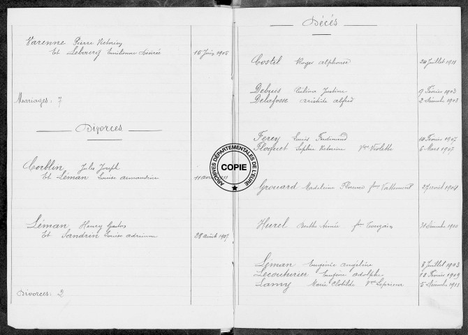 Tables (1903-1912)