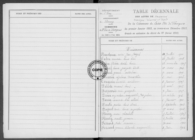 Tables (1903-1912)