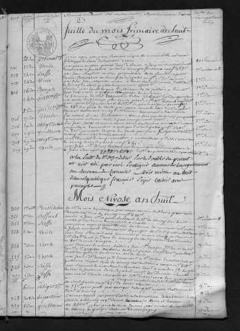 PILLON Louis Nicolas, An VIII-1823