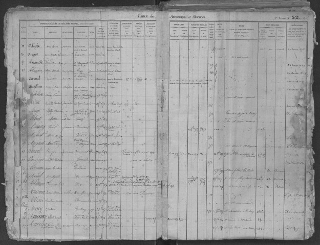 Tables 1868-1878