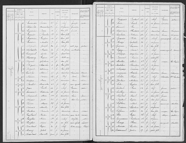 BERVILLE_EN_ROUMOIS 1901