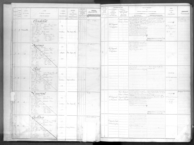 Evreux. Registre (1877)