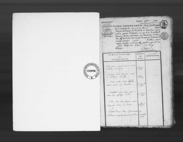 Tables (1792-1902)