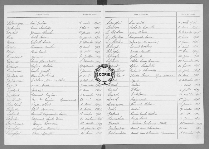 Tables (1903-1912)