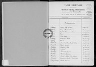 Tables (1903-1912)