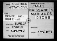 Tables (1792-1902)