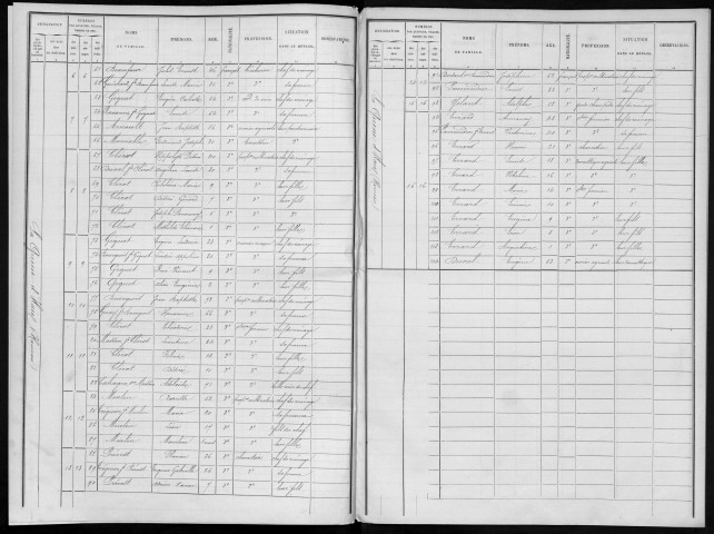 HARICOURT 1891