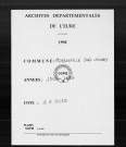 NMD (1863-1882)