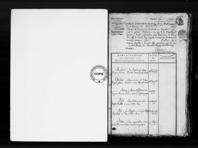 Tables (1792-1902)