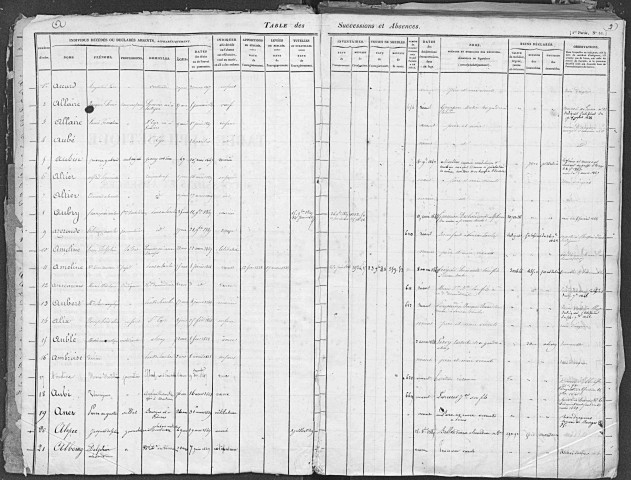 Tables 1847-1855