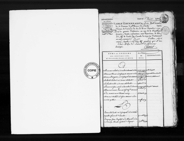 Tables (1792-1902)