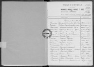 Tables (1913-1922)