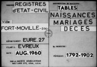 Tables (1792-1902)