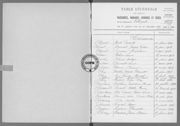 Tables (1913-1922)