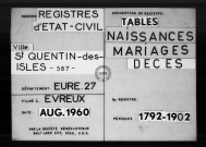 Tables (1792-1902)