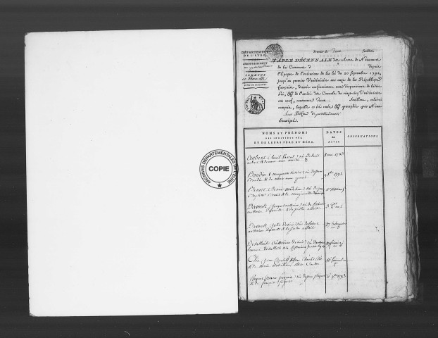 Tables (1792-1902)