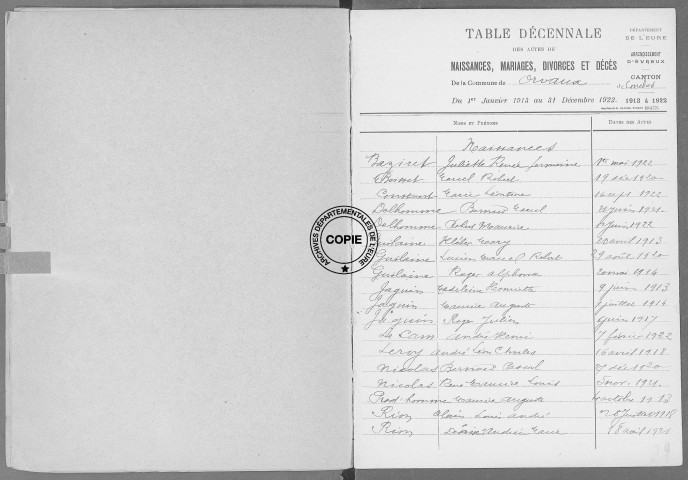 Tables (1913-1922)