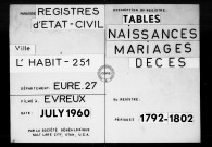 Tables (1792-1902)