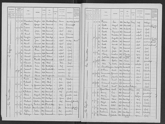 BOSNORMAND 1931
