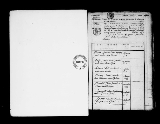 Tables (1792-1902)